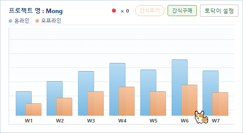 관리시트 실적 그래프 막대 위에 걸터앉아 있는 토닥이